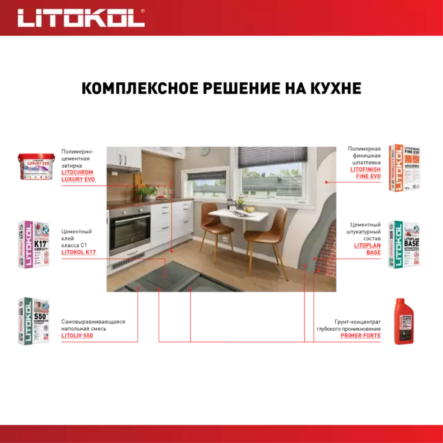 Клей для плитки Litokol K17 25 кг — изображение 5