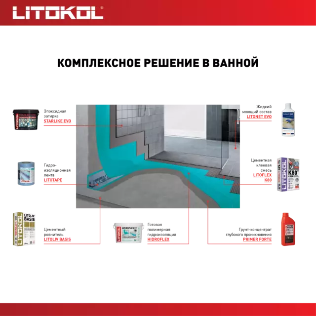 Клей для плитки Litokol Litoflex K80 25 кг — изображение 5