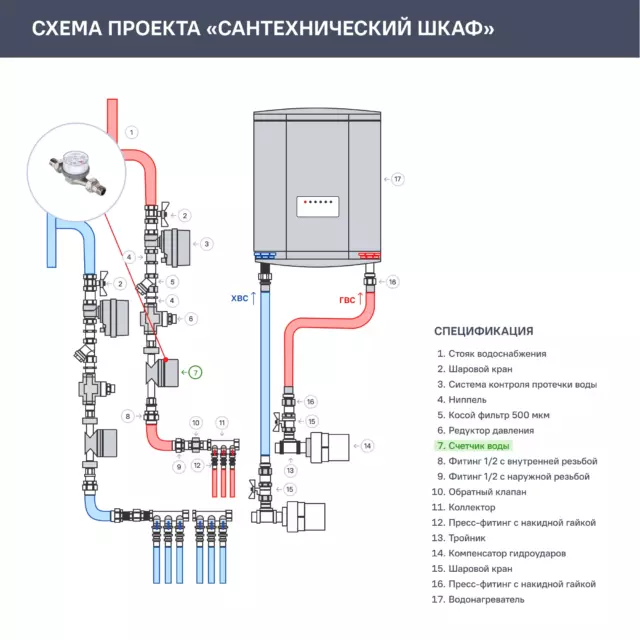 Счётчик для воды универсальный Valtec VLF-15U-I 1/2 DN15 110 мм со сгонами — изображение 3