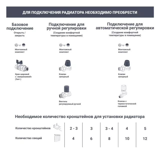 Радиатор секционный Rifar Monolit 500/100 8 секций боковое подключение биметалл белый — изображение 12