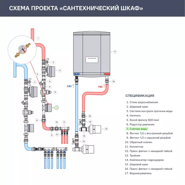 Счётчик для горячей воды Itelma 1/2' DN15 — изображение 5