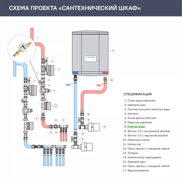 Счётчик для холодной воды Itelma 1/2' DN15, со сгонами — изображение 4