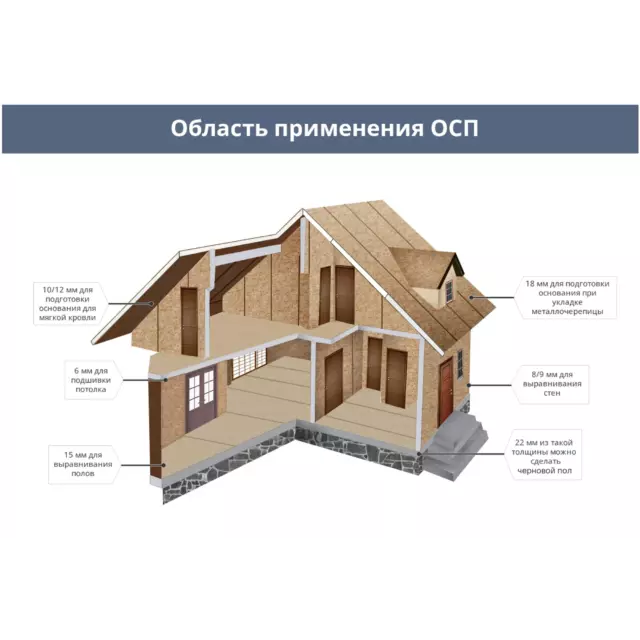 Плита ОСП-3 Ultralam 11 мм 2500x1250 мм 3.125 м² — изображение 8