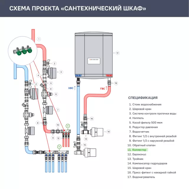 Коллектор Far FK 3822 3412TP на 3 выхода 3/4'x1/2' наружная резьба — изображение 4