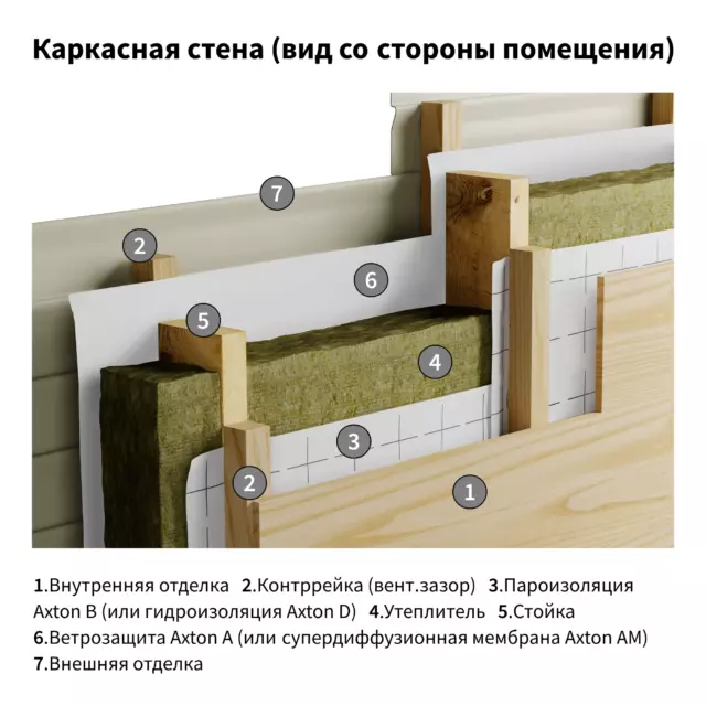 Пароизоляция Axton (b) 70 м2 — изображение 4