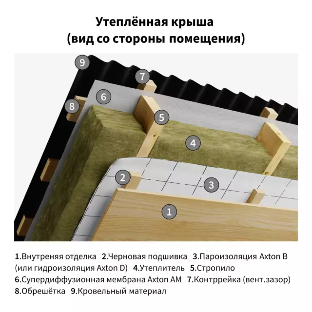 Пароизоляция Axton (b) 70 м2 — изображение 6