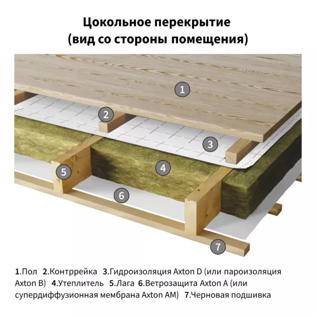Пароизоляция Axton (b) 70 м2 — изображение 8