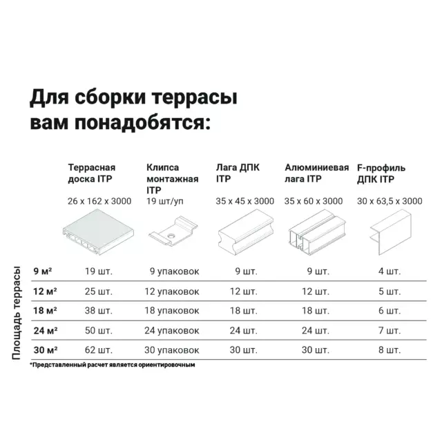 Террасная доска ДПК ITP цвет Венге 3000x162x26 мм вельвет 0.486 м² — изображение 5