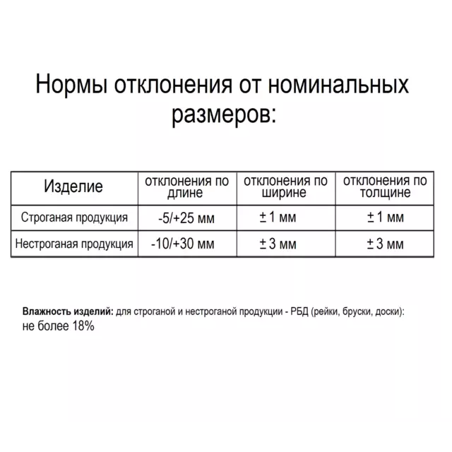 Планкен строганый с фаской 20x90x2000 мм лиственница — изображение 8