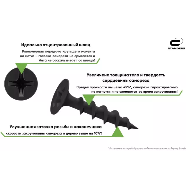 Саморезы универсальные Standers оцинкованные 3x40 30 шт. — изображение 6