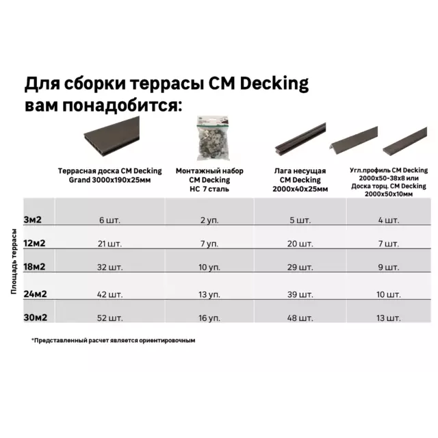 Террасная доска ДПК CM Decking Grand цвет Венге 3000x190x25 мм вельвет 0.57 м² — изображение 18
