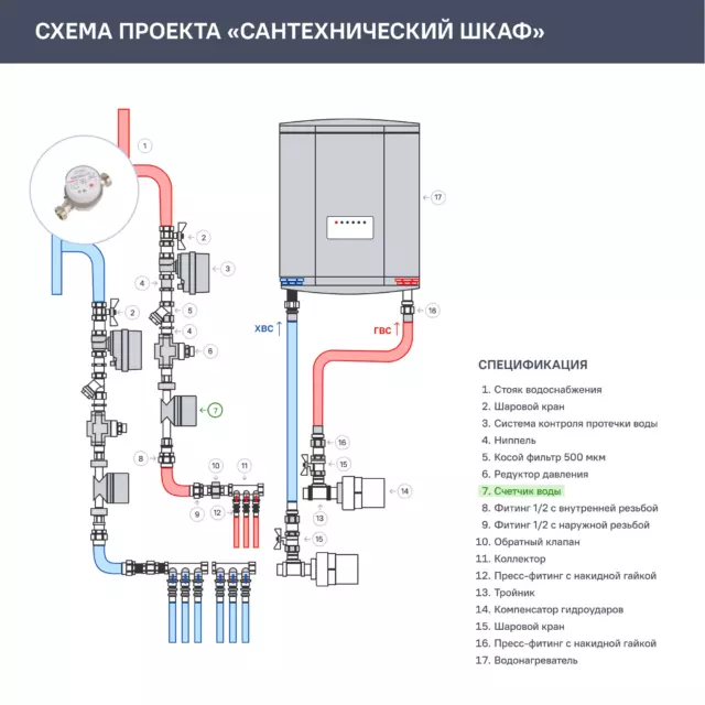 Счётчик для воды универсальный Valtec 1/2 DN15 110 мм без сгонов VLF-15U-L.110 — изображение 5