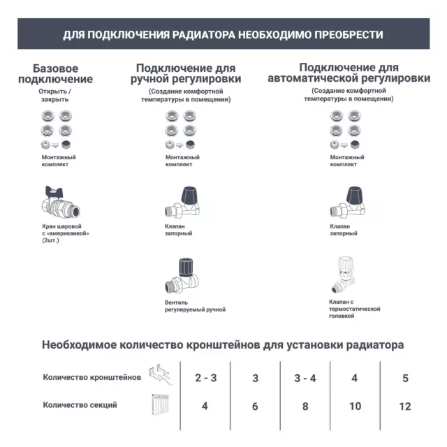 Радиатор секционный Monlan RU Bimetal 500/80 8 секций боковое подключение биметалл белый — изображение 6