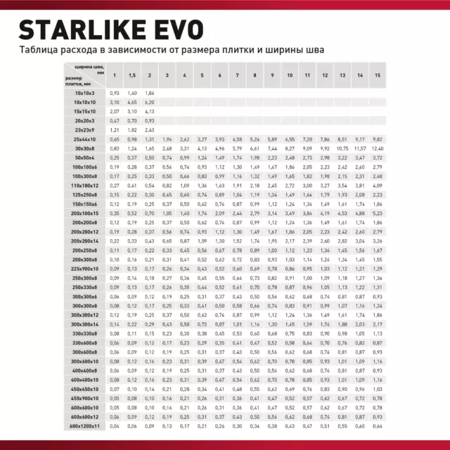 Затирка эпоксидная Litokol Starlike Evo S.100 цвет абсолютно белый 2 кг — изображение 5