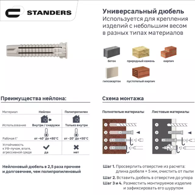 Дюбель потайной Standers PDU N 6x30 мм, с шурупом 4x35 мм, нейлон, 50 шт. — изображение 2