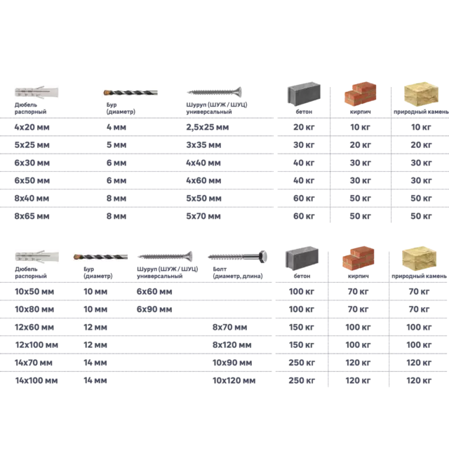 Дюбель с широким фланцем Standers PND 6F 6x40 мм, с шурупом 4x40 мм, нейлон, 50 шт. — изображение 3
