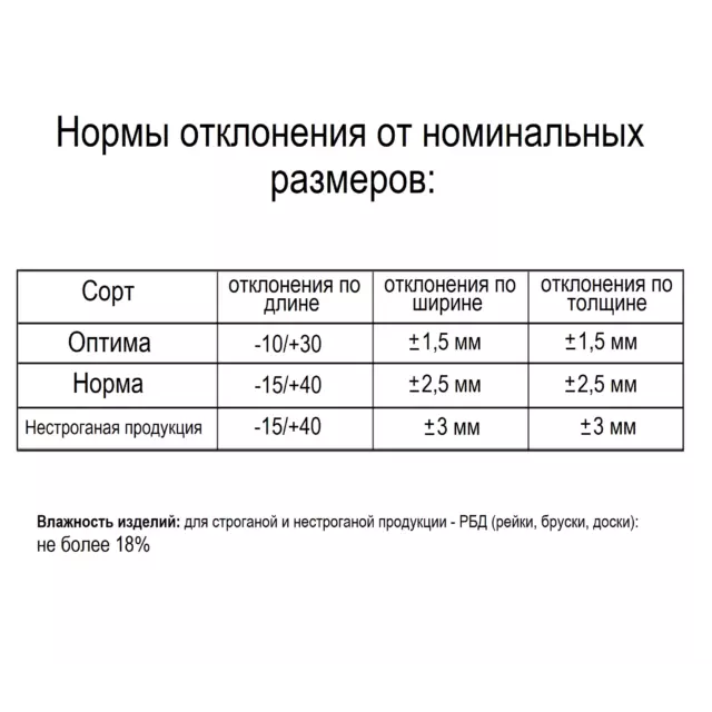 Рейка строганая 20x45x1000 мм хвоя сорт оптима — изображение 6