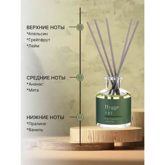 Ароматический диффузор Hygge 13 Цитрус 50 мл — изображение 3
