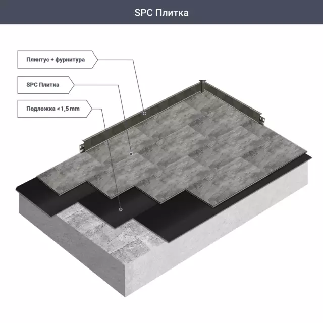 SPC плитка «Grigio Platina» 43 класс толщина 4 мм 3.0699 м² — изображение 11
