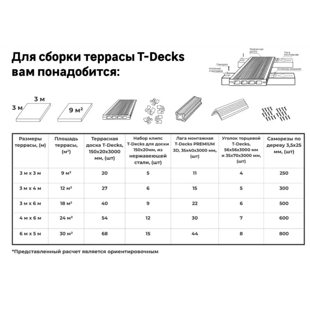 Террасная доска ДПК T-Decks цвет Серый 150x20x3000 мм двусторонняя вельвет/структура древесины 0.45 м² — изображение 10