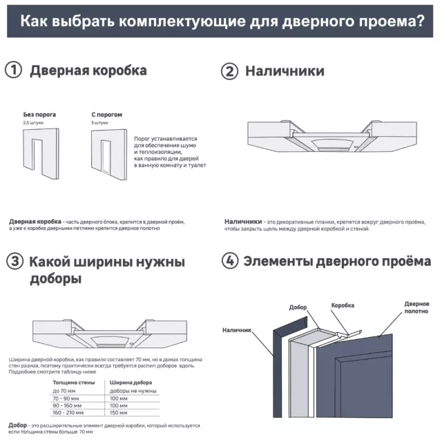 Дверь межкомнатная глухая Бланка 80x200 см эмаль белый без замка и петель — изображение 2