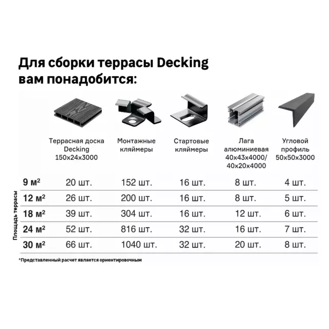 Террасная доска Decking цвет Темный орех 3000x150x24 мм двусторонняя вельвет/структура дерева 0.45 м² — изображение 14