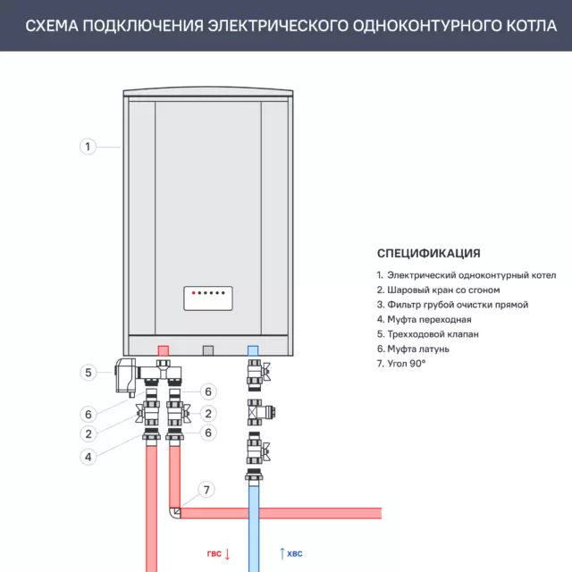 Электрический котел 10 кВт Thermex Avior 10 220/380 В одноконтурный настенный Wi-Fi — изображение 2