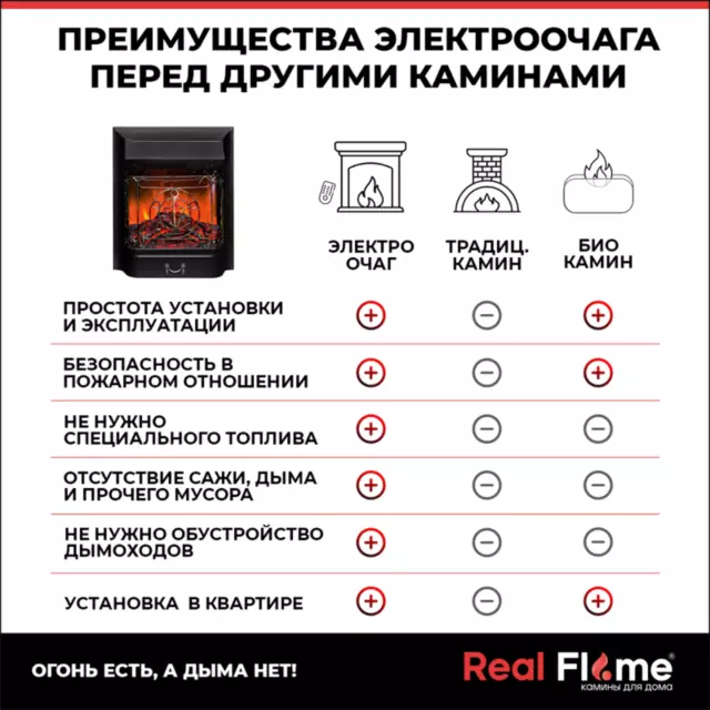 Электрический очаг REALFLAME Majestic Lux BL — изображение 6