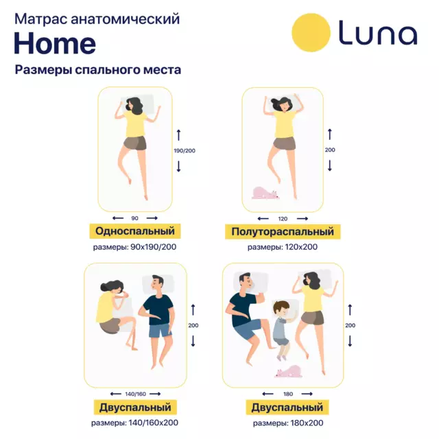 Матрас ортопедический Luna Inc Home 160x200 см беспружинный, двуспальный — изображение 8
