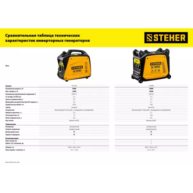 Генератор бензиновый Steher GI-4000 3.5 кВт — изображение 4