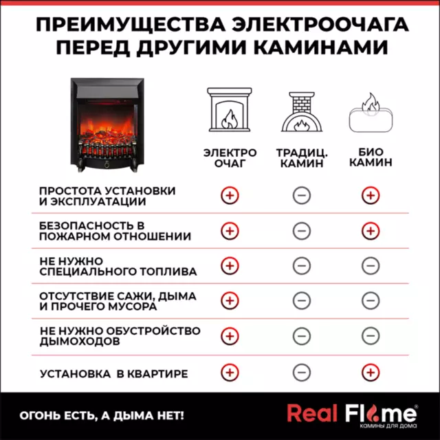 Каминокомплект RealFlame Theodor STD BG-F614 с очагом Fobos Lux BL 750Вт белый песок — изображение 6