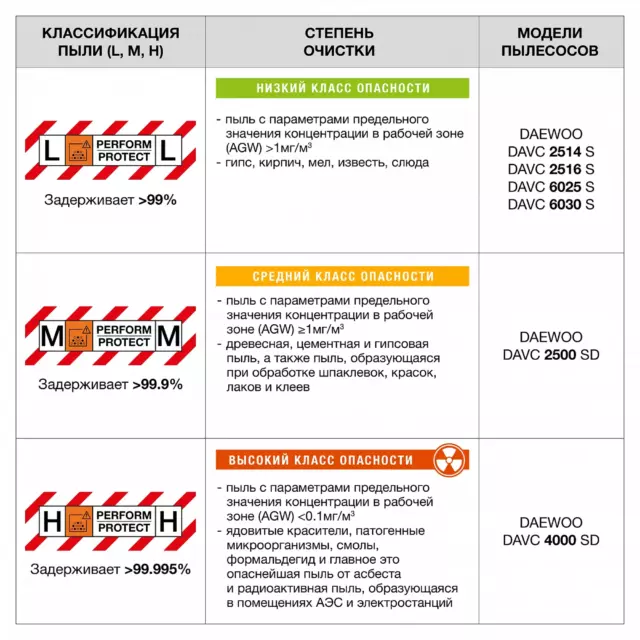 Пылесос строительный Daewoo DAVC 2500SD, 1400 Вт, 25 л — изображение 9