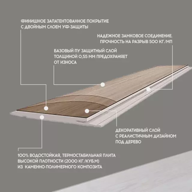 SPC плитка I-Floors High Дуб Сельва 43 класс толщина 4.20 мм 2.25 м², цена за упаковку — изображение 5