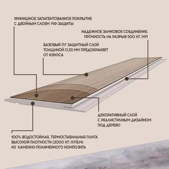 SPC плитка I-Floors Basic Дуб Локет 43 класс толщина 3.50 мм 2.25 м², цена за упаковку — изображение 6