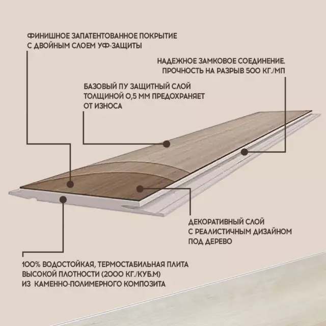SPC плитка I-Floors Herringbone Дуб Норманни 43 класс толщина 4.50 мм 1.15 м², цена за упаковку — изображение 6