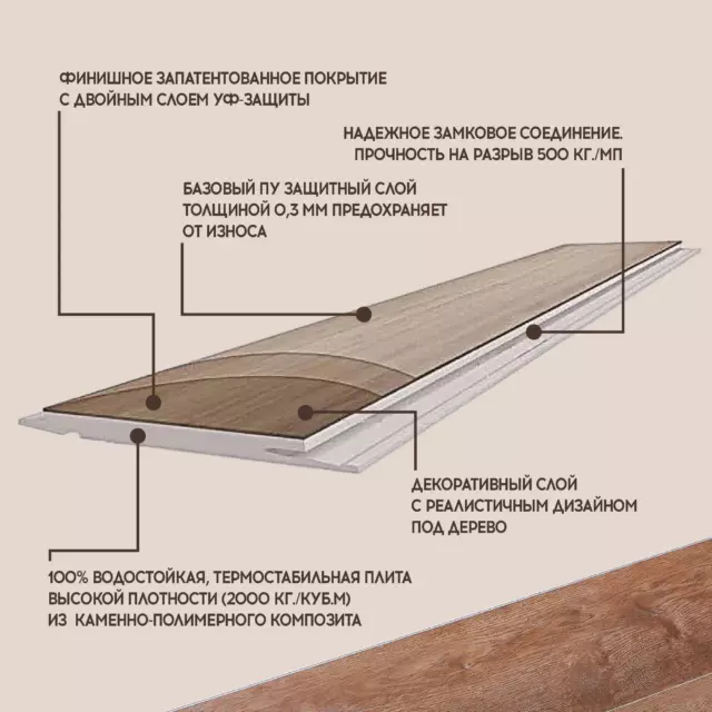 SPC плитка I-Floors Chamfer Дуб Тахо 43 класс толщина 4 мм 2.23 м², цена за упаковку — изображение 6