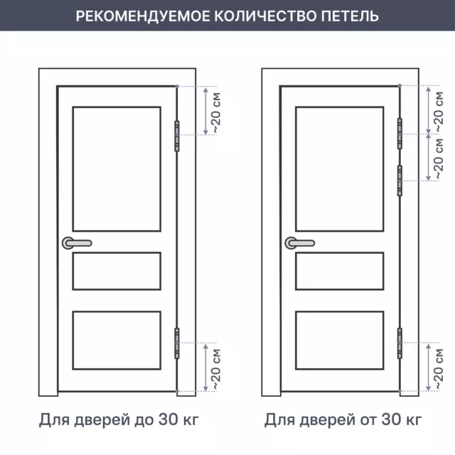 Дверь межкомнатная комплект Двери регионов Модерн 10005 200x80см пленка ПВХ остеклённая цвет цвет лиственница светлая бе — изображение 7